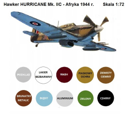 PLASTIKOWY MODEL samolotu Hawker Hurricane Mk. IIC + podkład + farbki + lakier bezbarwny + Wash do imitacji zabrudzeń