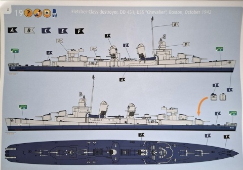 2 okręty amerykańskie U.S.S. Indianapolis U.S.S. Fletcher Pacific Warriors Revell skala 1:700